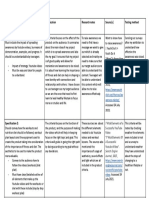 Product Success Criteria Justification Research Notes Source(s) Testing Method