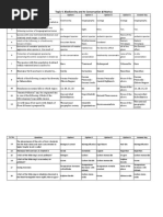 Topic 4. Biodiversity and Its Conservation (6 Marks) : Q. No. Option I Option II Option III Option IV Answer Key