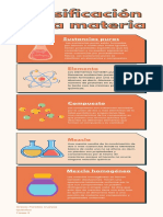 Naranja y Durazno Gráfico Plano Estados de Materia Clase de Química Infografía