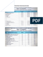 Pencapaian Hasil Belajar Siswa