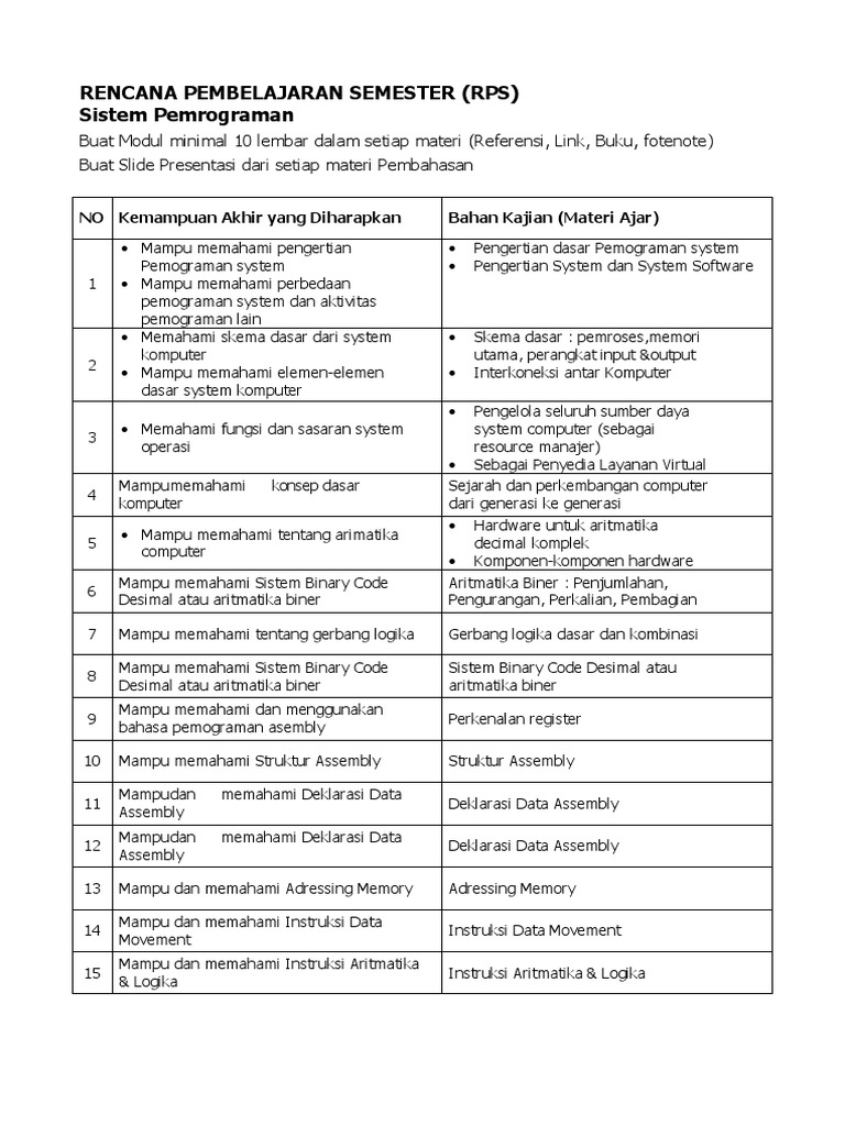 Rencana Pembelajaran Sistem Pemrograman | PDF