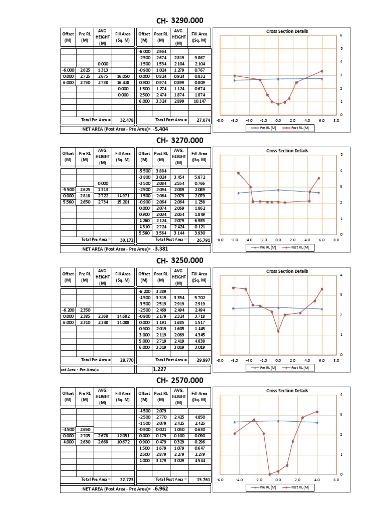 Cross Section Area Analysis Report | PDF