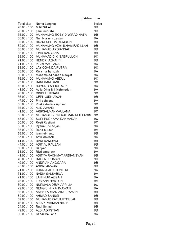 PKN 9 Scores Overview | PDF