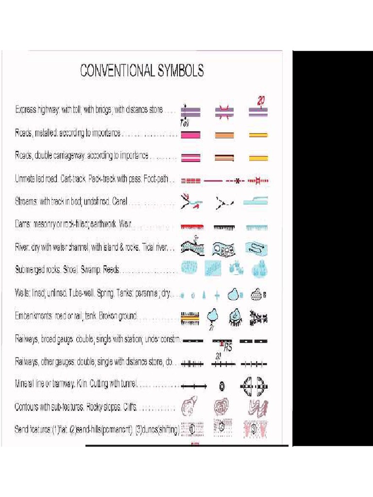 Toposheet Symbols & Pics For Class 10 | PDF | Road | Stream