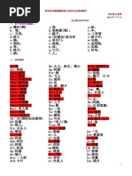 袖珍簡明英漢辭典 Pdf