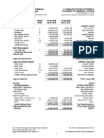 PT Warung Pintar Distribusi: Laporan Posisi Keuangan