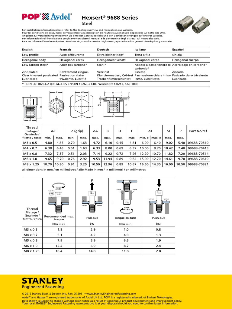RivetNuts Hexsert 9688 MM Testing PDF