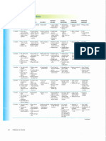 Devt Milestones Table (B-6y) PIR (Jan2016).Msg