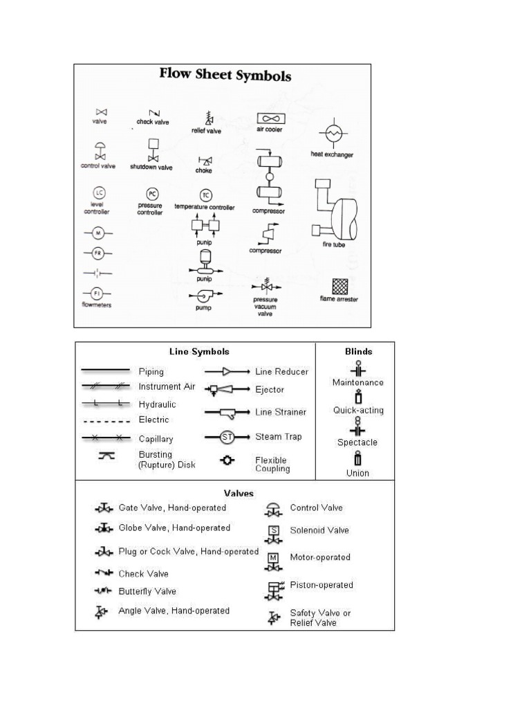 Flow Sheet Symbols 1 | PDF