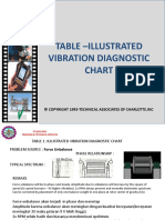 D.TABLE ILLUSTRATED VIBRATION DIAGNOSTIC CHART-DianPro