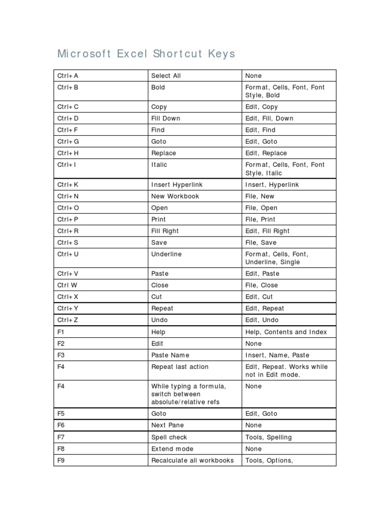 Excel Keyboard Shortcuts Guide | PDF | Microsoft Excel | Computer Science
