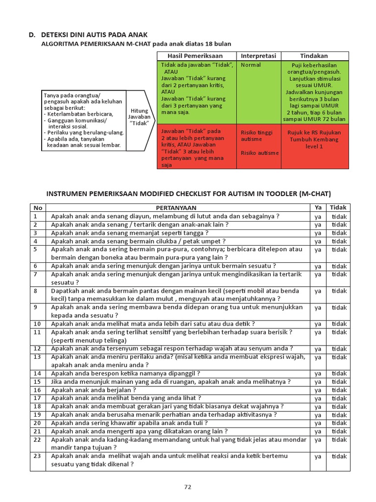 Deteksi Dini Autisme dan GPPH Anak | PDF | Pengembangan Diri