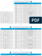 UG Round 3 Allotment PDF