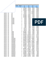 TABLE: Column Forces Story Column Load Case/Combo Station P V2 V3 T