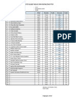 Rekapitulasi Nilai Dan Ranking PTS: No. Nama Santri Nilai Rerata Rank Jurusan Rank