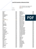 The 2016 List of FSX and P3D Controls