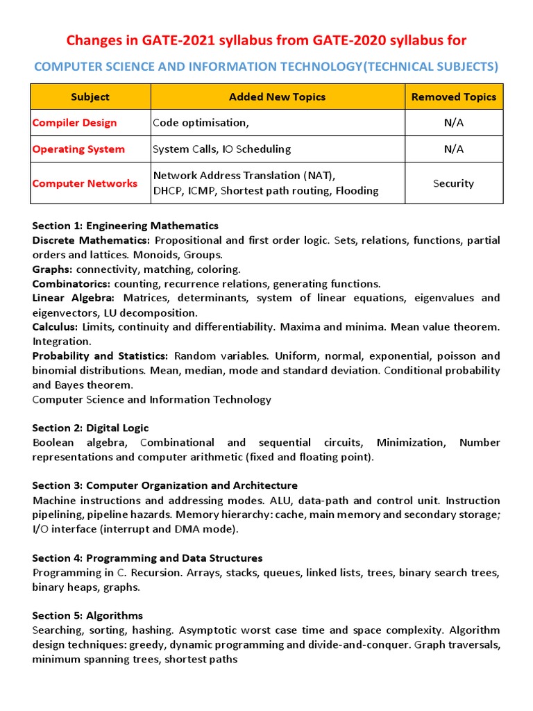 Changes in GATE2021 Syllabus From GATE2020 Syllabus For PDF