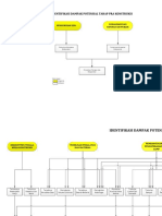 Visio-Bagan Alir Dampak Potensial