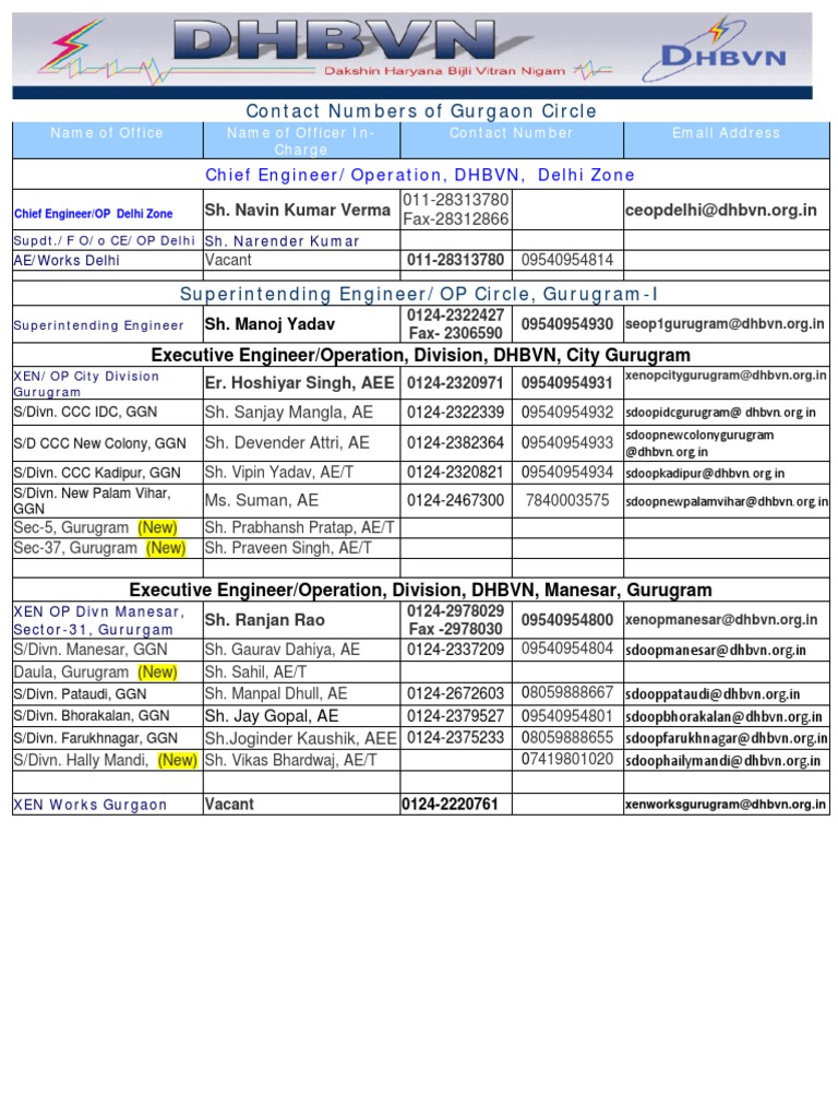 contact-numbers-of-gurgaon-circle-chief-engineer-operation-dhbvn