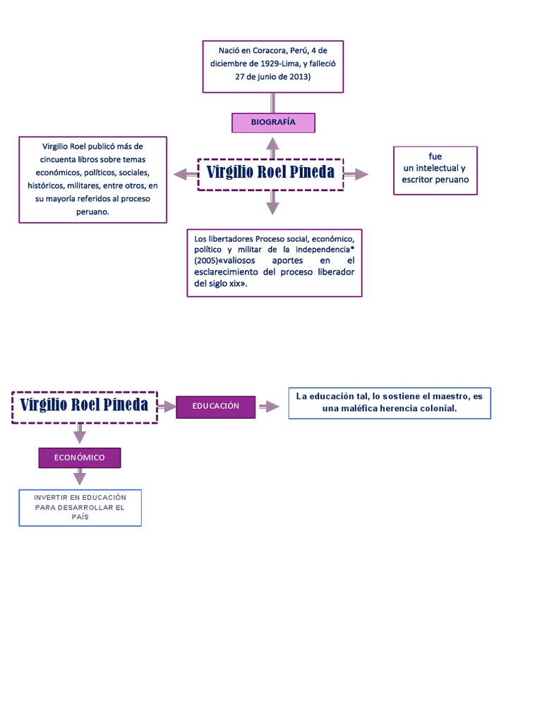 Roel Pineda PDF