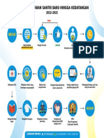 Alur PSB 2022 2023