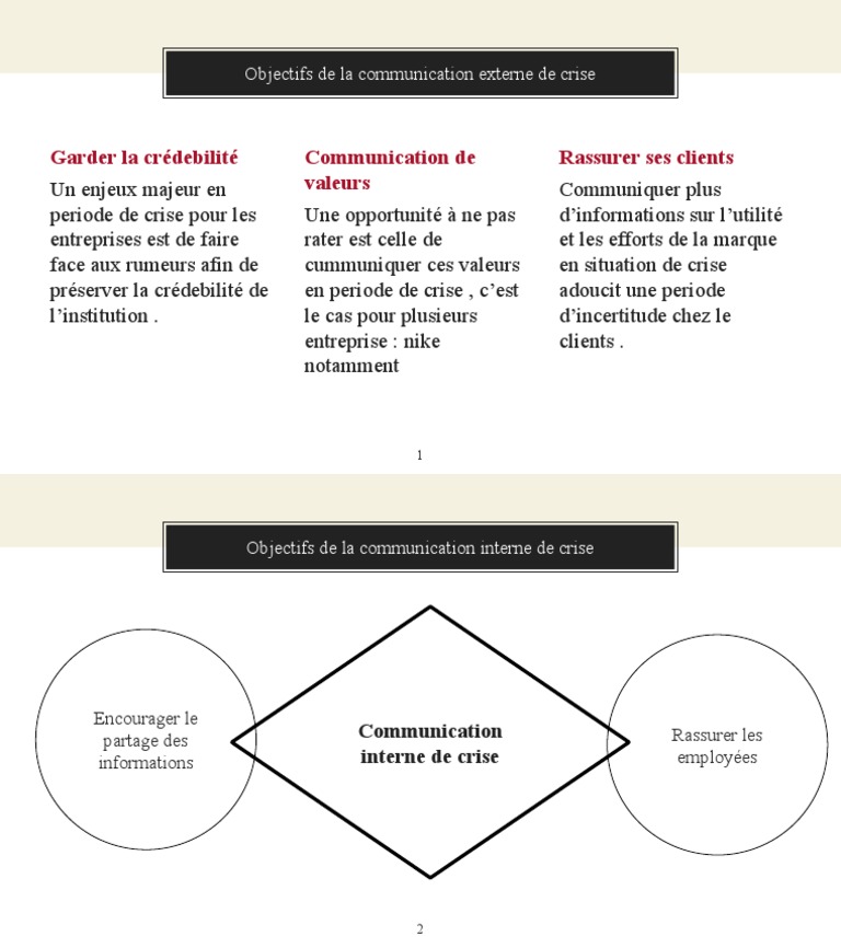 Communication de crise : enjeux et stratégies | PDF