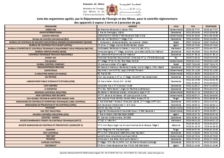 Liste Des Organismes Agréés Pour Le Contrôle Réglementaire Des Appareils À Pression 24 03 2021