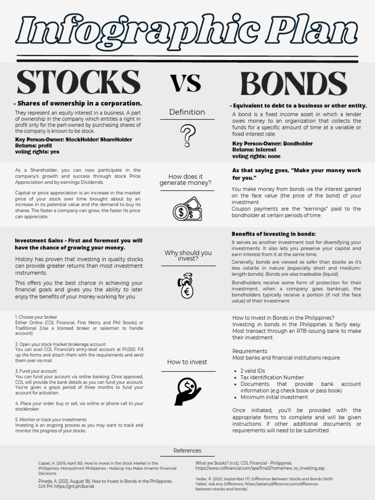 Understanding the Key Differences Between Stocks and Bonds An