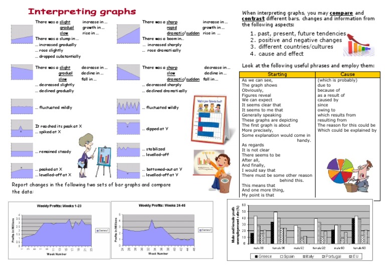 Analyzing Graph Trends in Business English | PDF | Economies