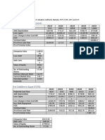 Valuation and Analysis Appolo Tyres