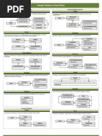 Download Design Pattern Cheatsheet by a_anastassov SN54837457 doc pdf