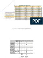 Formatos Pie