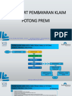 Flowchart Pembayaran Klaim Potong Premi