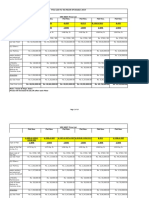 Price List For The Month of October 2014