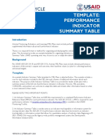 Program Cycle: Template: Performance Indicator Summary Table