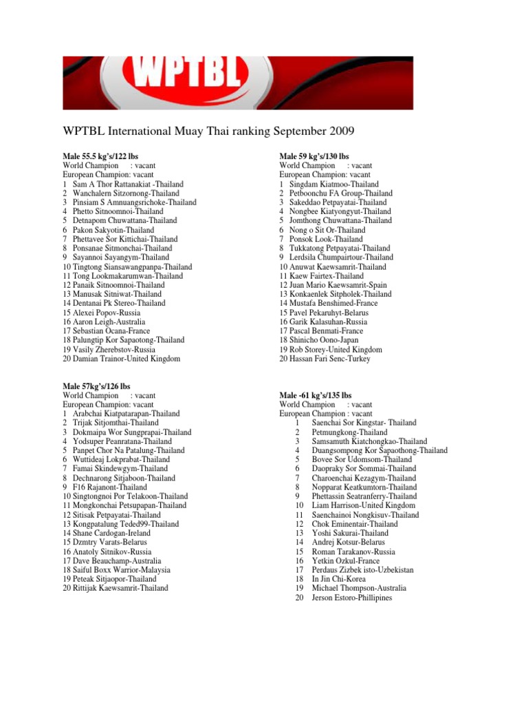 September 2009 Muay Thai Rankings | PDF | Combat Sports | Muay Thai