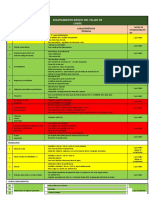 Requerimiento para Equipamiento Del Cetpro