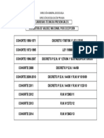 Validez Nacional General 1956-2014