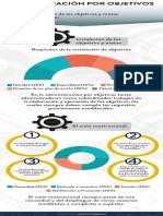 840vmpvnmww0VYNf - qGTblBE7ldpc6a42-Administración Por Objetivos