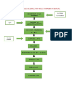 Flujograma de La Elaboracion de La Compota de Banana y Pera