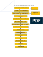 Flujograma de La Elaboracion Del Pan de Molde Tostado