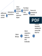 Esquema Causal Empresa Max Klean Perú