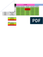 Gestão a vista DDS