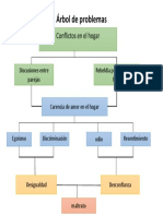 Arbol de Problemas