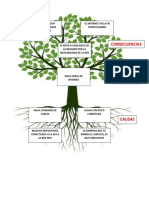 Arbol de Problemas Tutoria 3