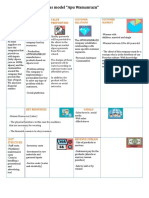 Canvas Model "Apu Wamanrazu": KEY Partners Key Activities Value Proposition