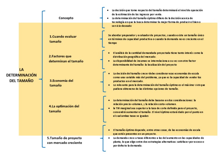 medios de comunicación Posesión Sympton Mapa de Llaves | PDF | Mercado (economía) | Demanda