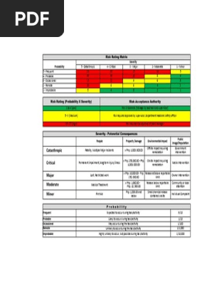risk matrix