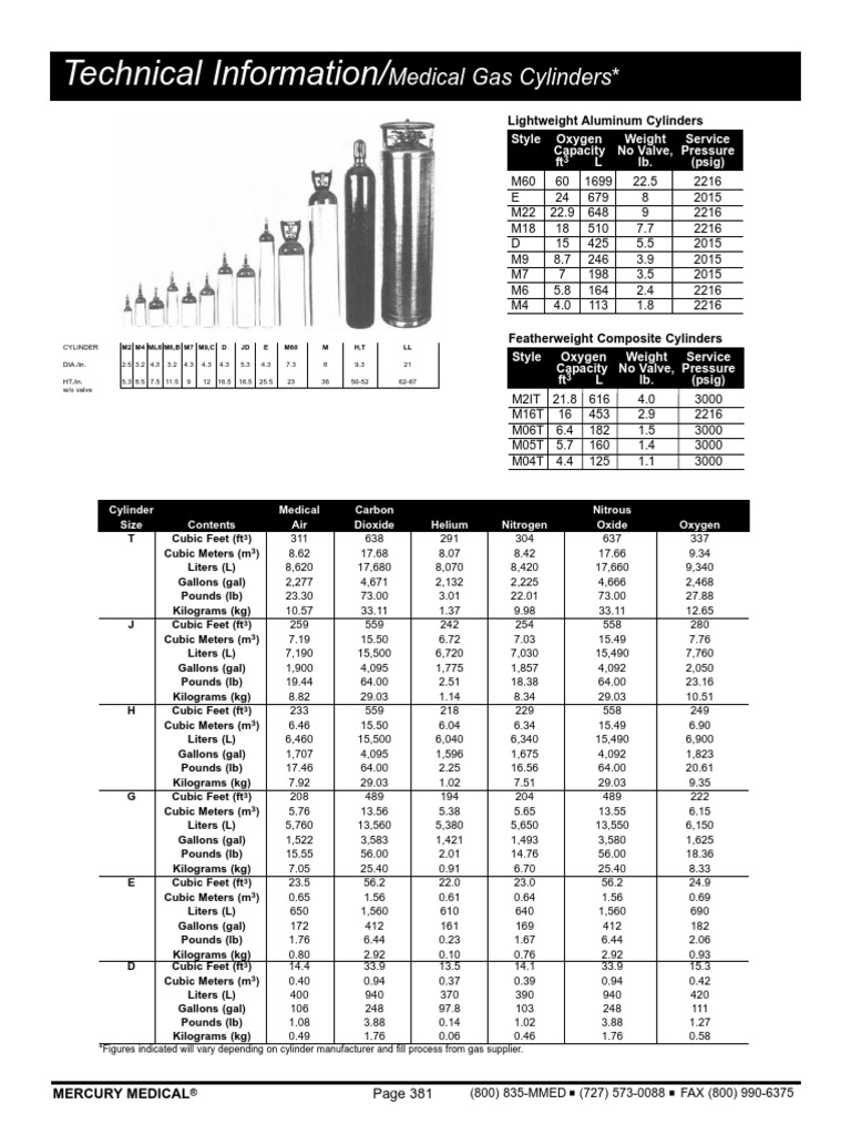 Technical Information/ Medical Gas Cylinders PDF Gallon Nitrous Oxide