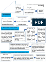 DiagramaDeFlujo Práctica3FisiologíaCelular JHFA